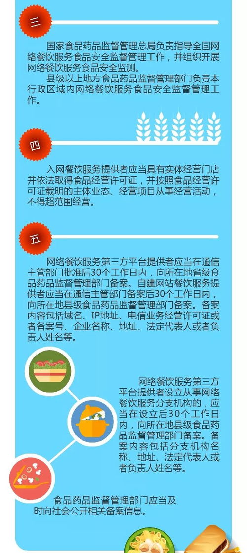 一圖讀懂《網(wǎng)絡(luò)餐飲服務(wù)食品安全監(jiān)督管理辦法》